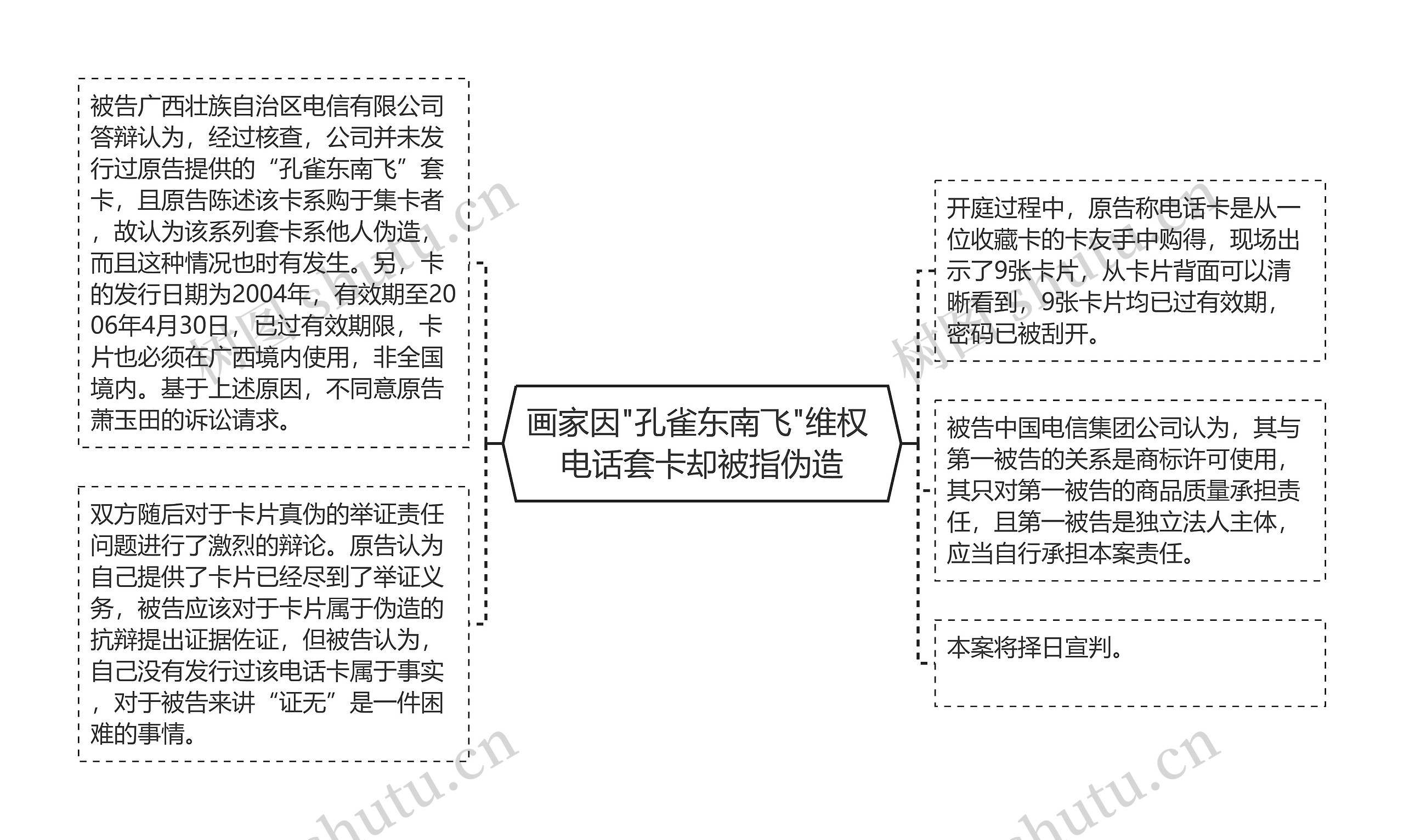 画家因"孔雀东南飞"维权 电话套卡却被指伪造思维导图