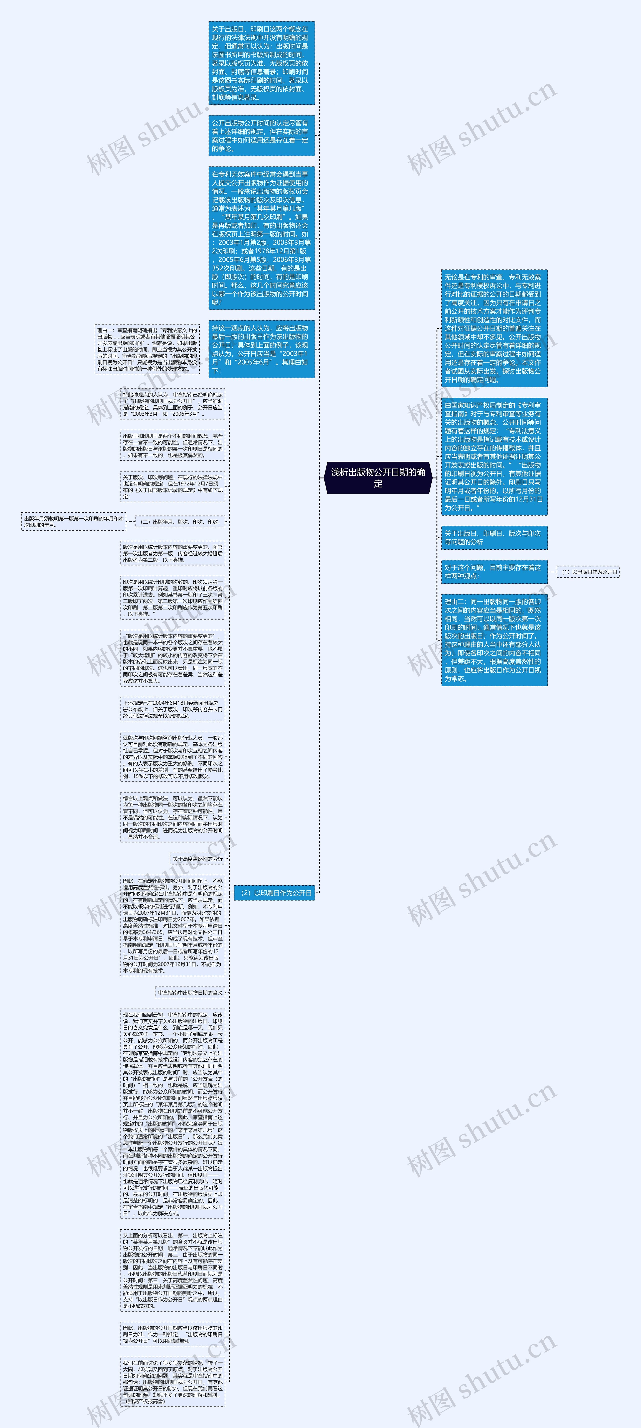 浅析出版物公开日期的确定思维导图