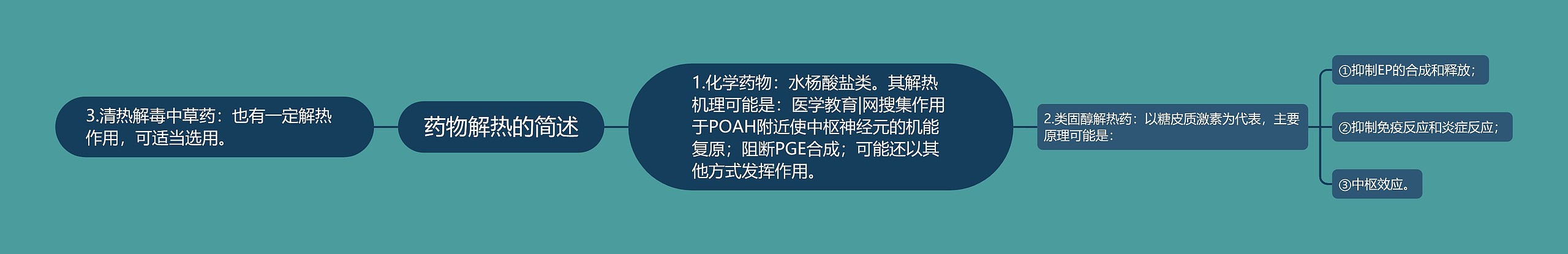 药物解热的简述 药物解热的简述