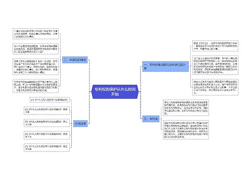专利权的保护从什么时间开始