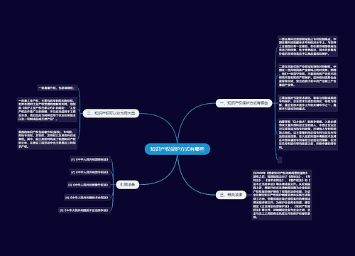 知识产权保护方式有哪些
