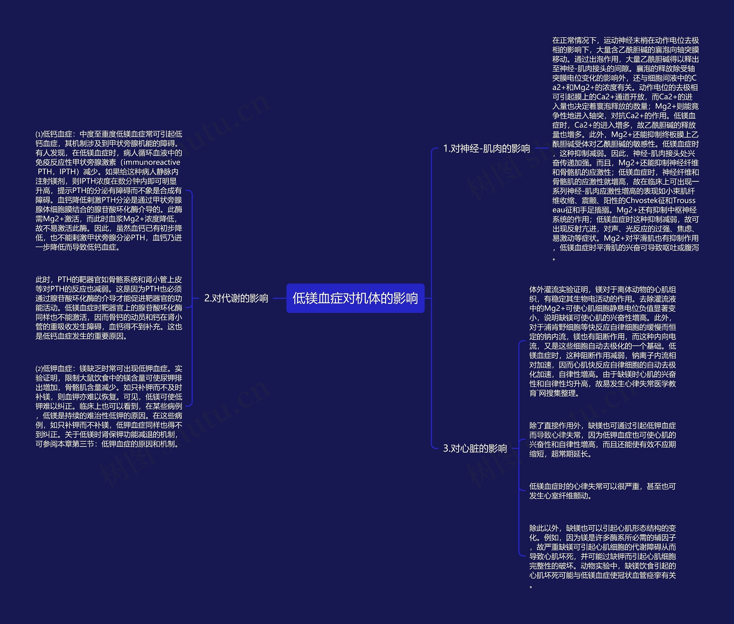 低镁血症对机体的影响思维导图