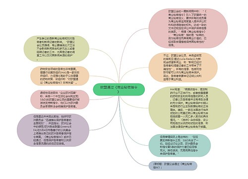 欧盟通过《商业秘密指令》