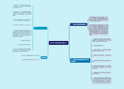 发明专利驳回复审要多久