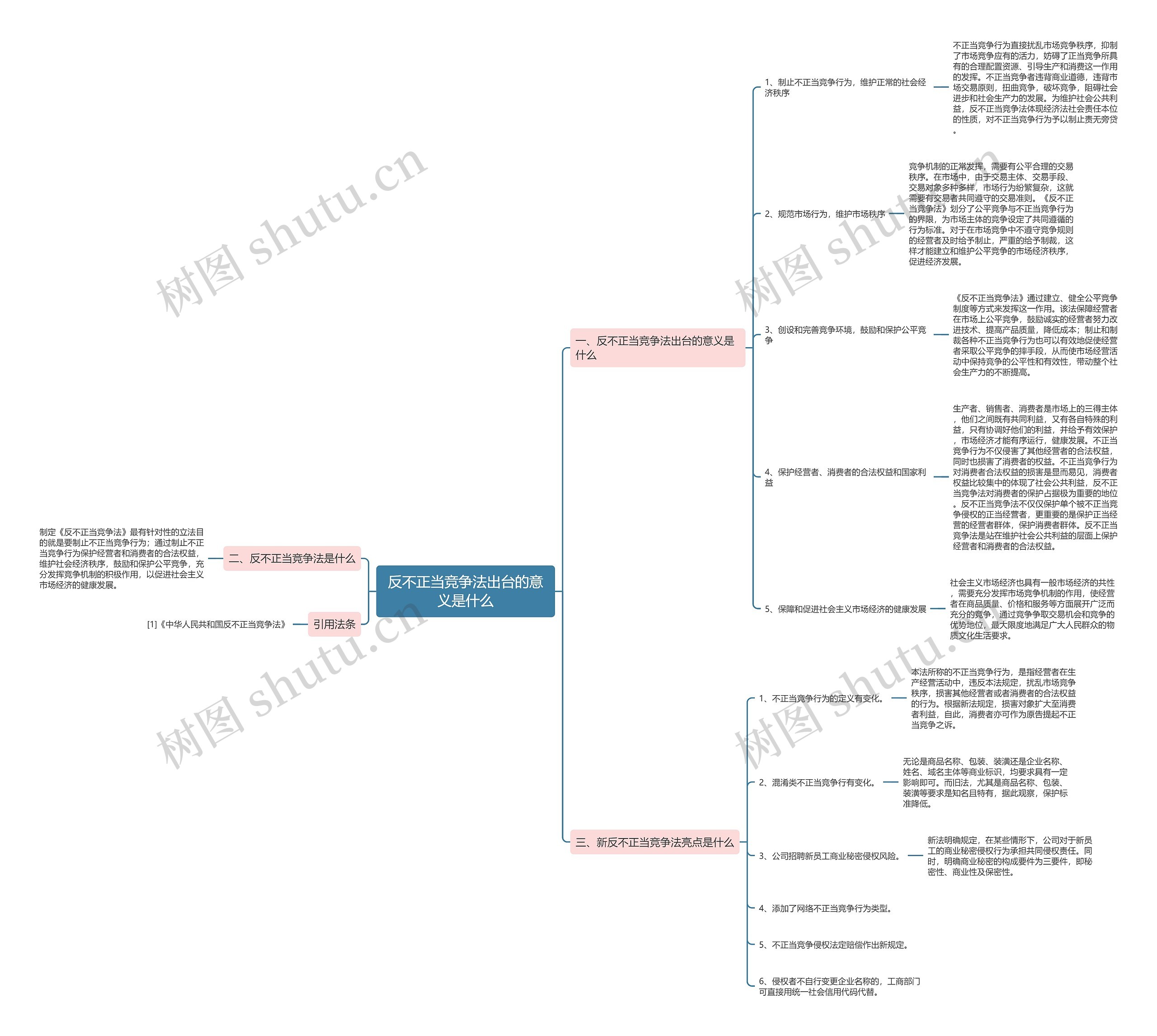 反不正当竞争法出台的意义是什么思维导图