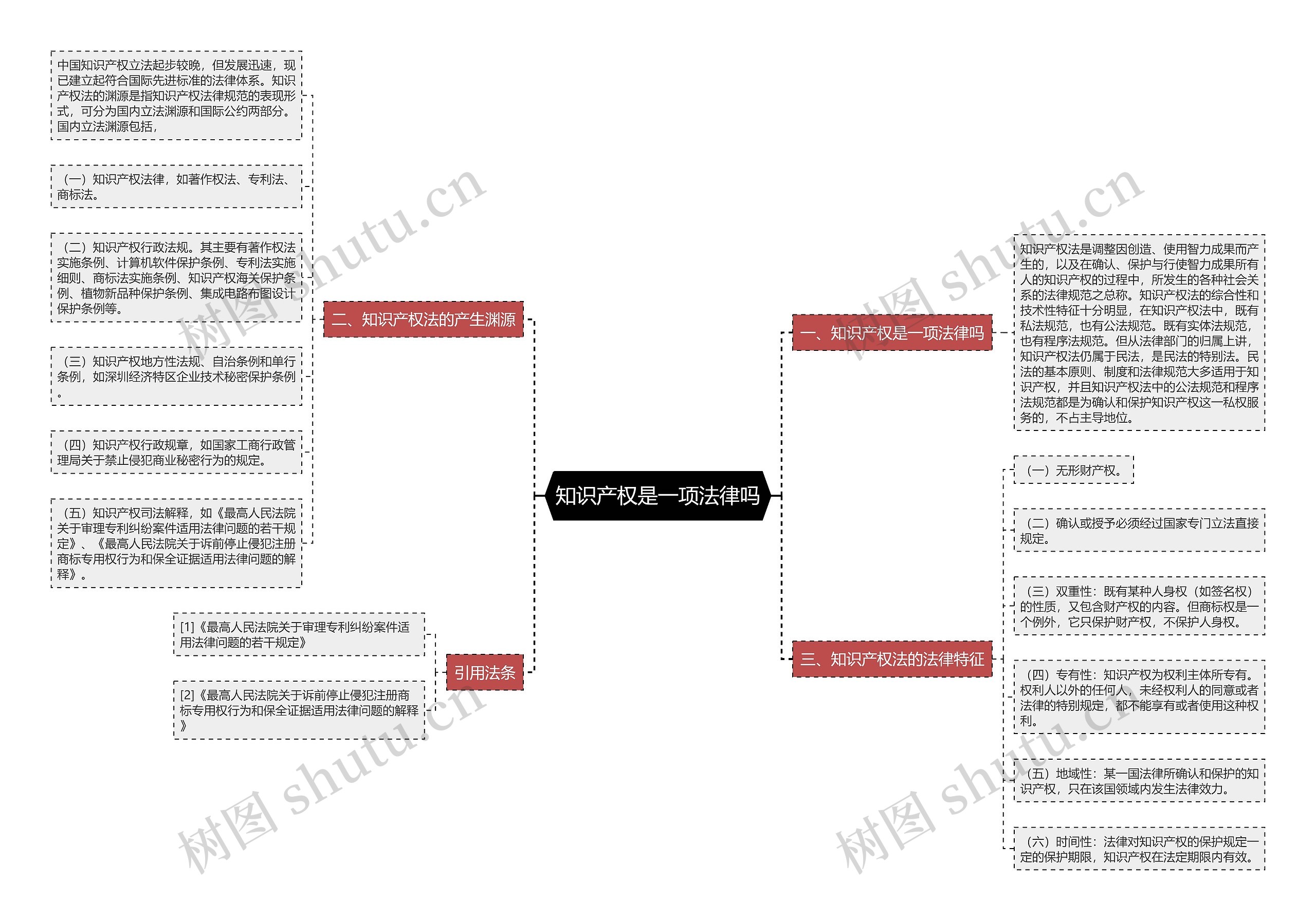 知识产权是一项法律吗思维导图