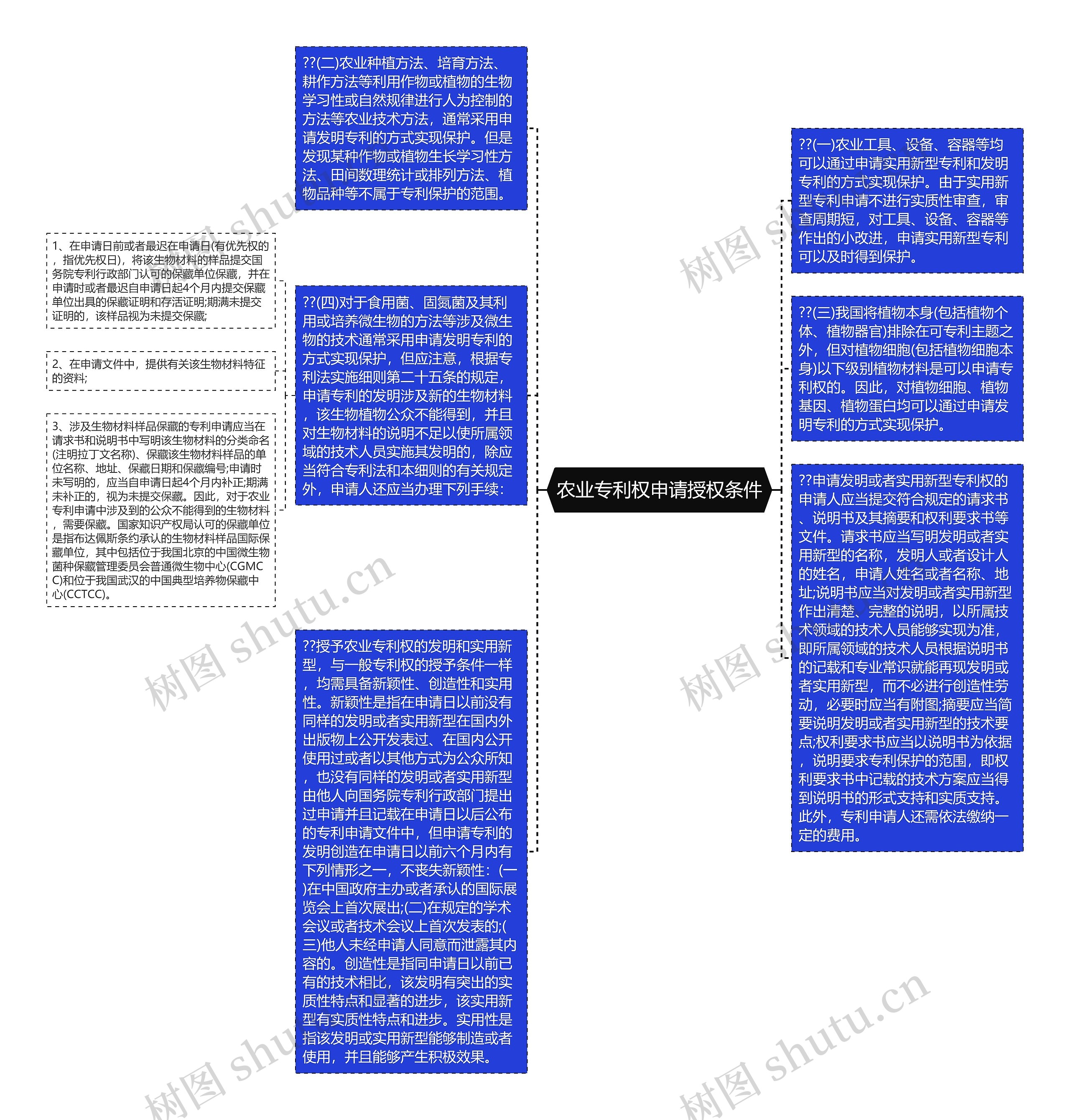 农业专利权申请授权条件