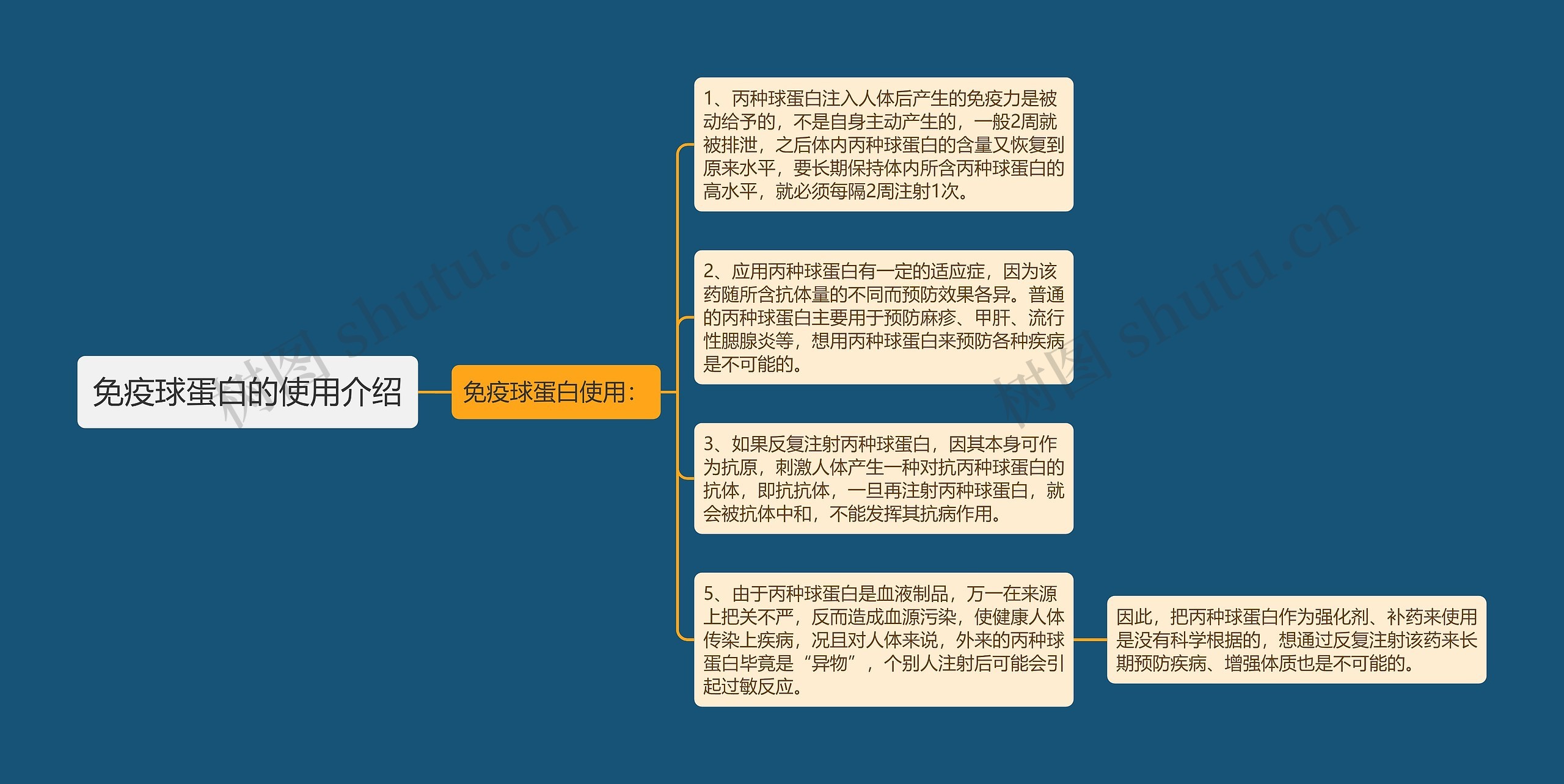 免疫球蛋白的使用介绍思维导图