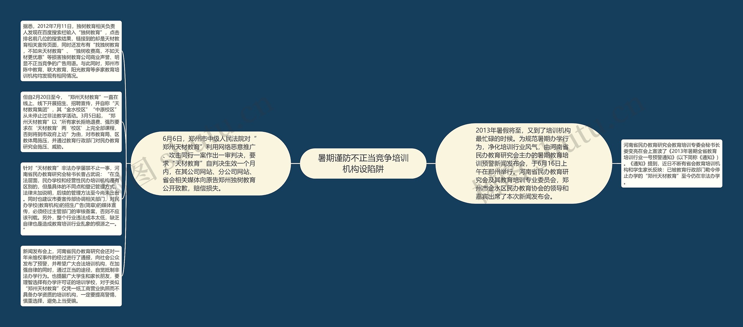 暑期谨防不正当竞争培训机构设陷阱思维导图