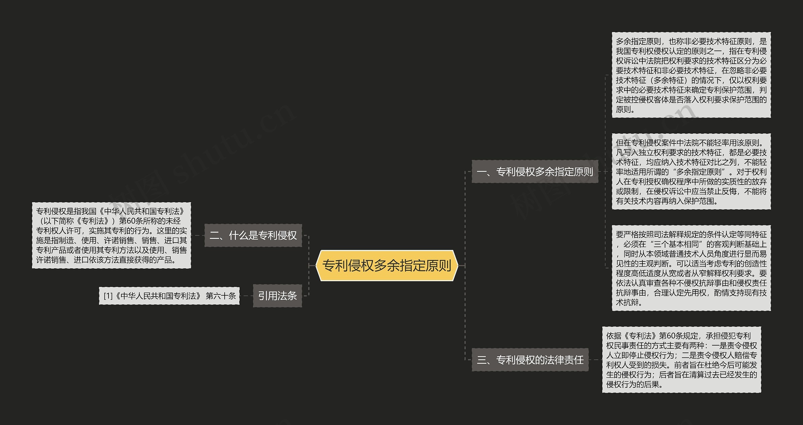 专利侵权多余指定原则思维导图