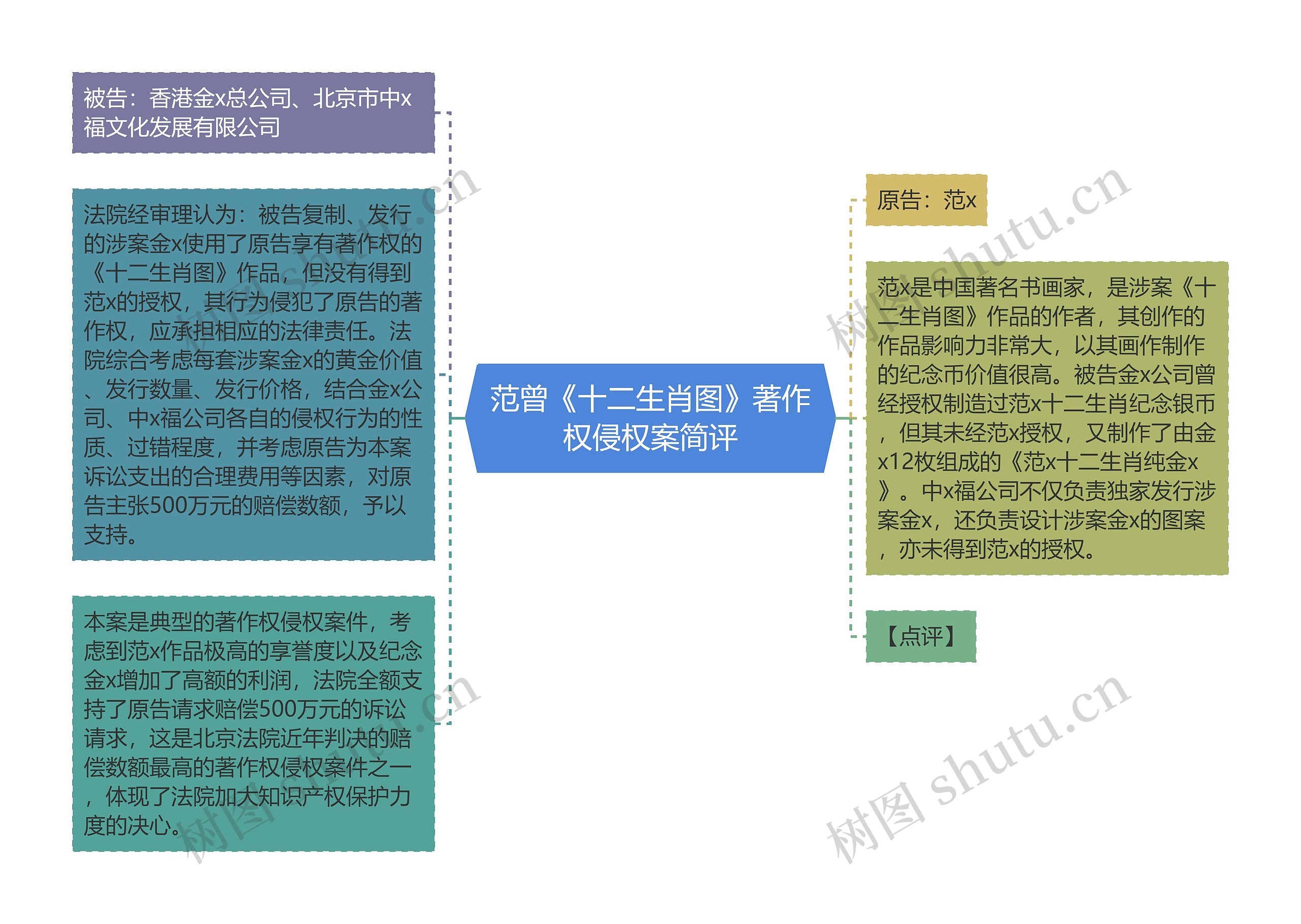 范曾《十二生肖图》著作权侵权案简评