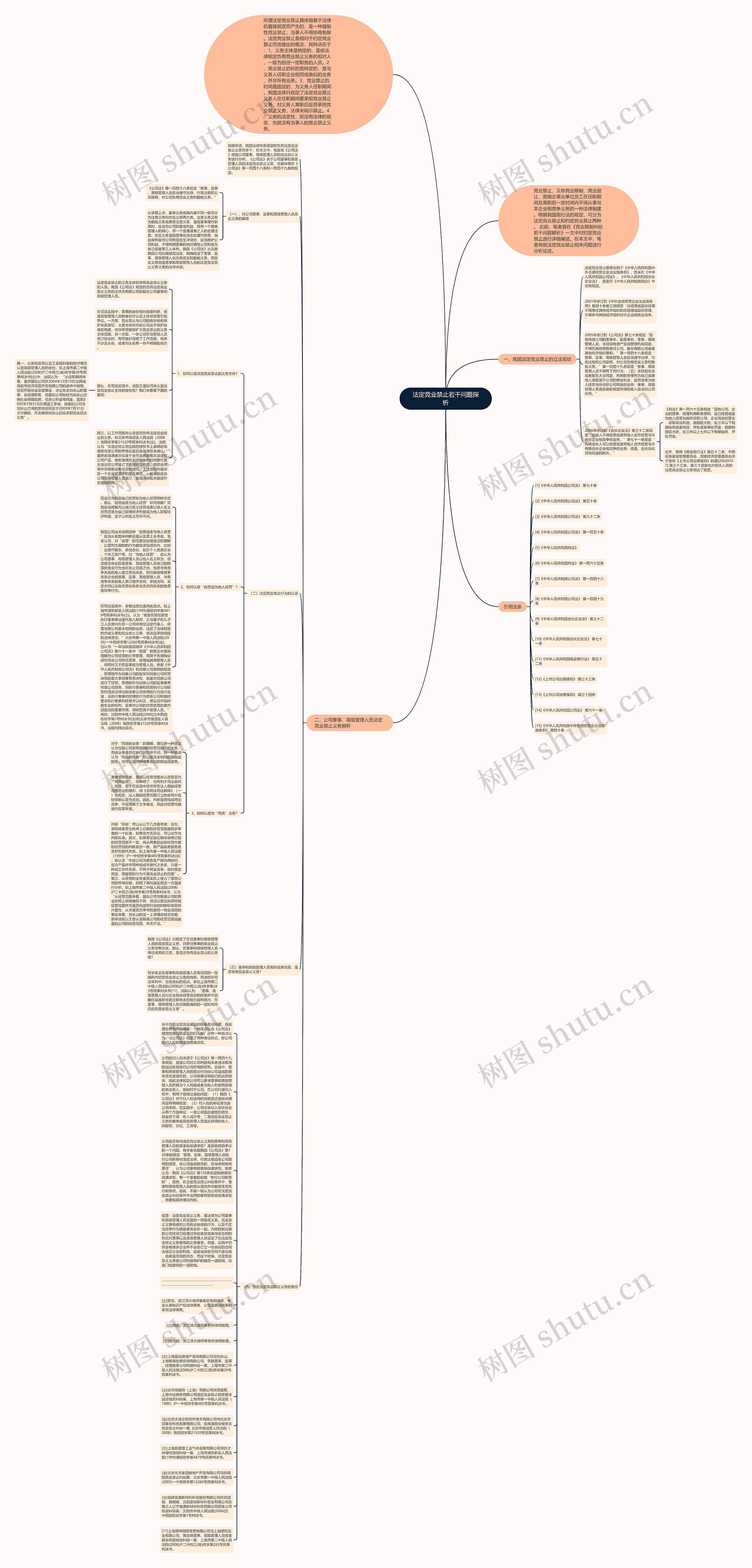 法定竞业禁止若干问题探析思维导图
