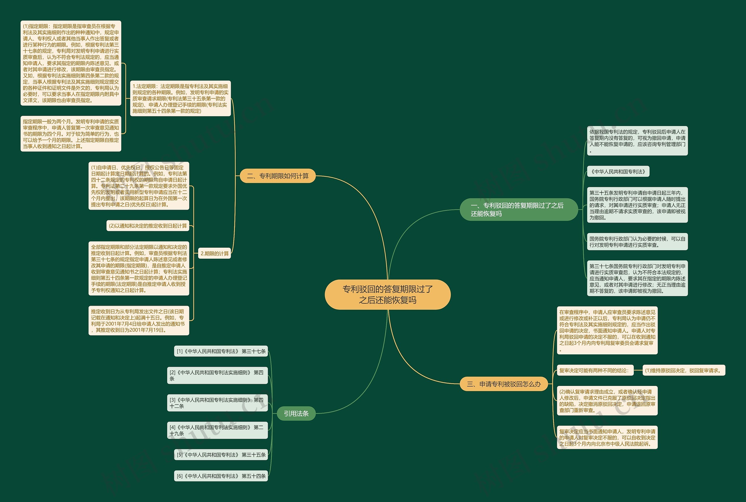 专利驳回的答复期限过了之后还能恢复吗 专利驳回的答复期限过了之后还能恢复吗