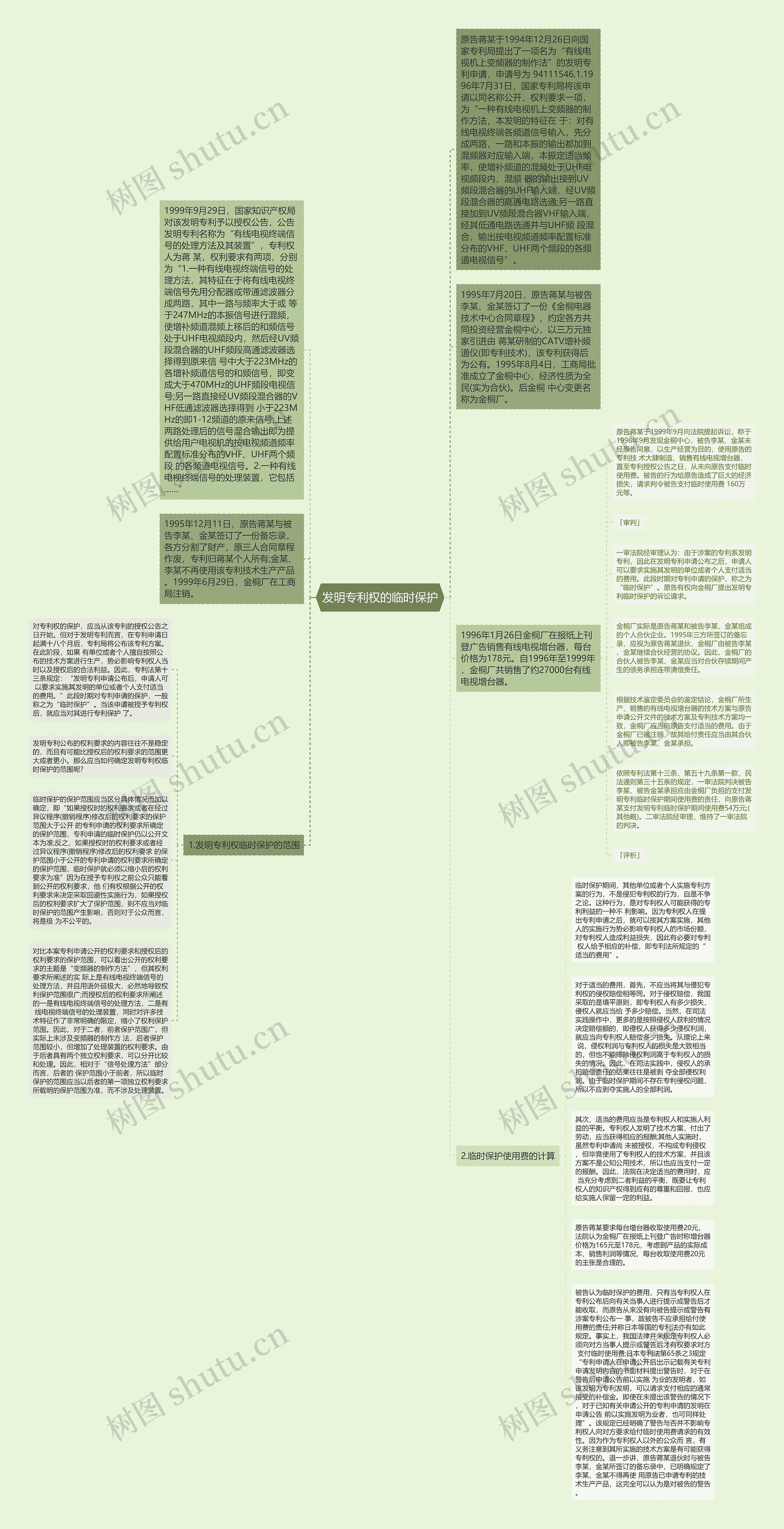 发明专利权的临时保护思维导图