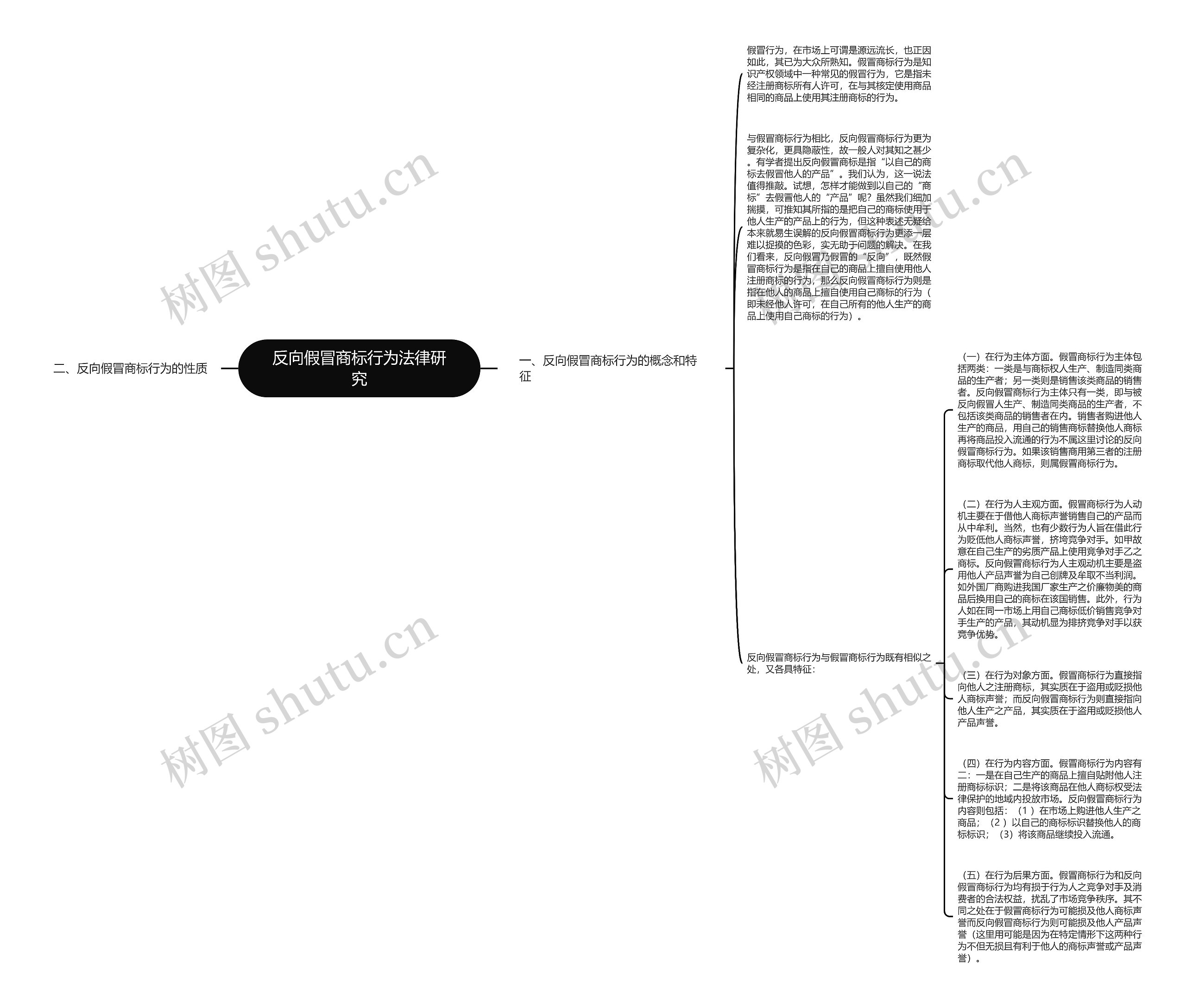 反向假冒商标行为法律研究