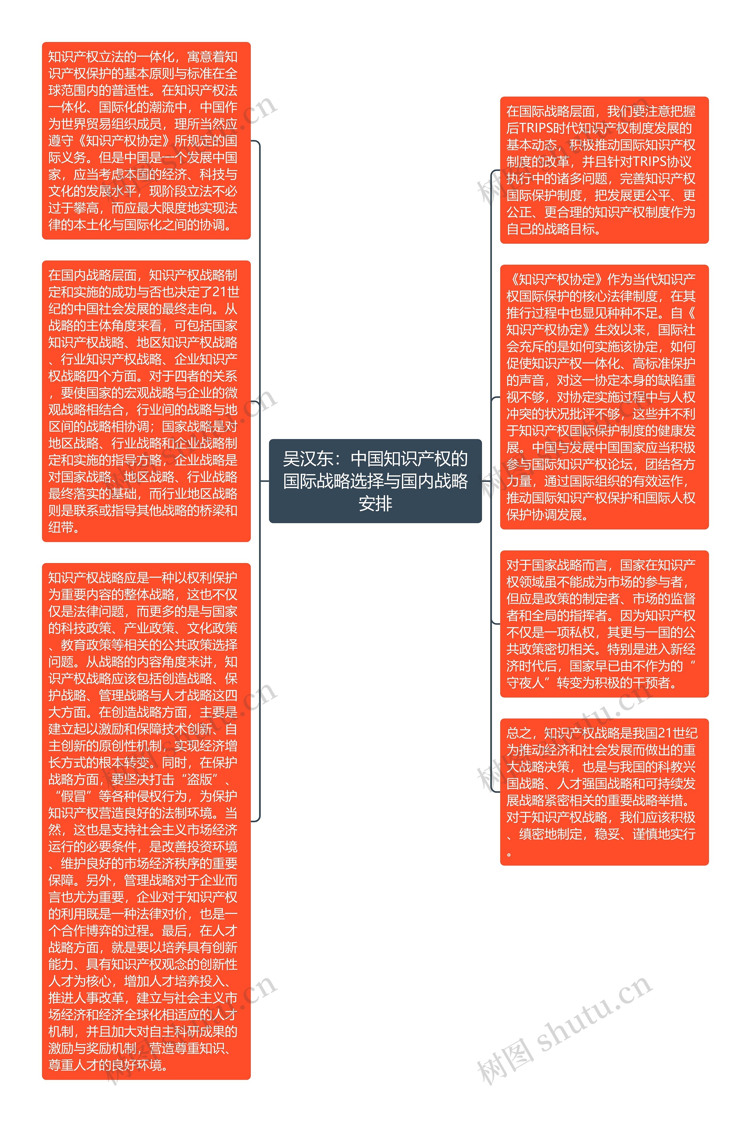 吴汉东：中国知识产权的国际战略选择与国内战略安排