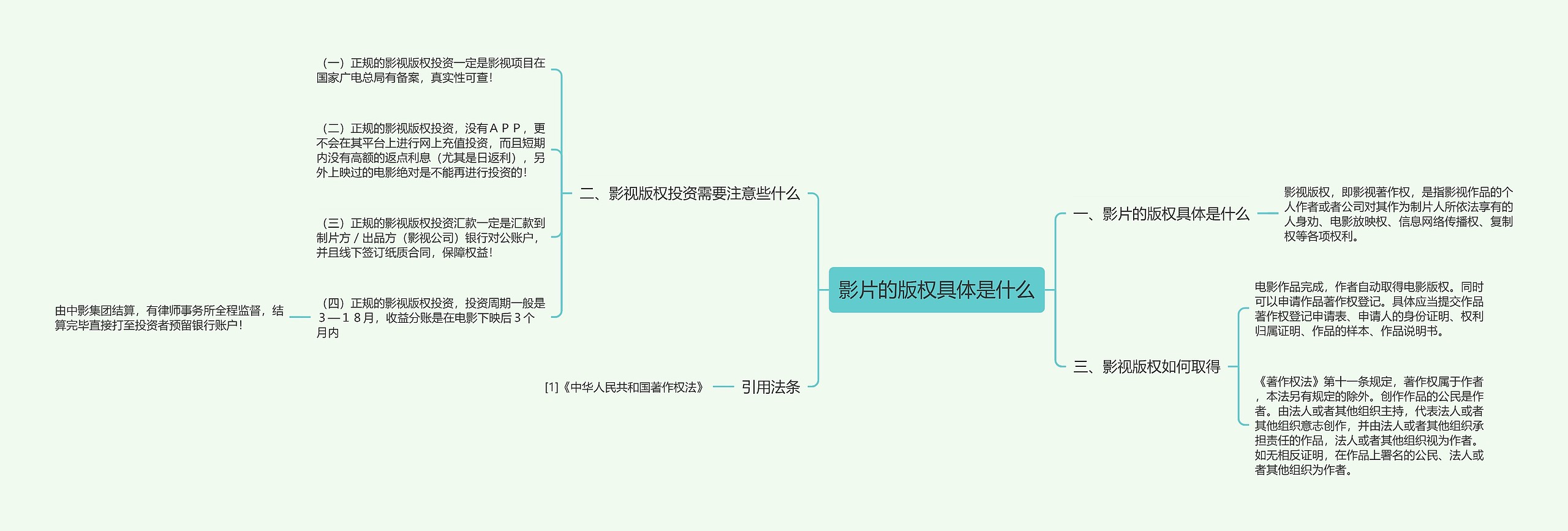 影片的版权具体是什么