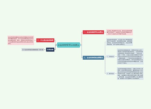 企业名称权可以出资么