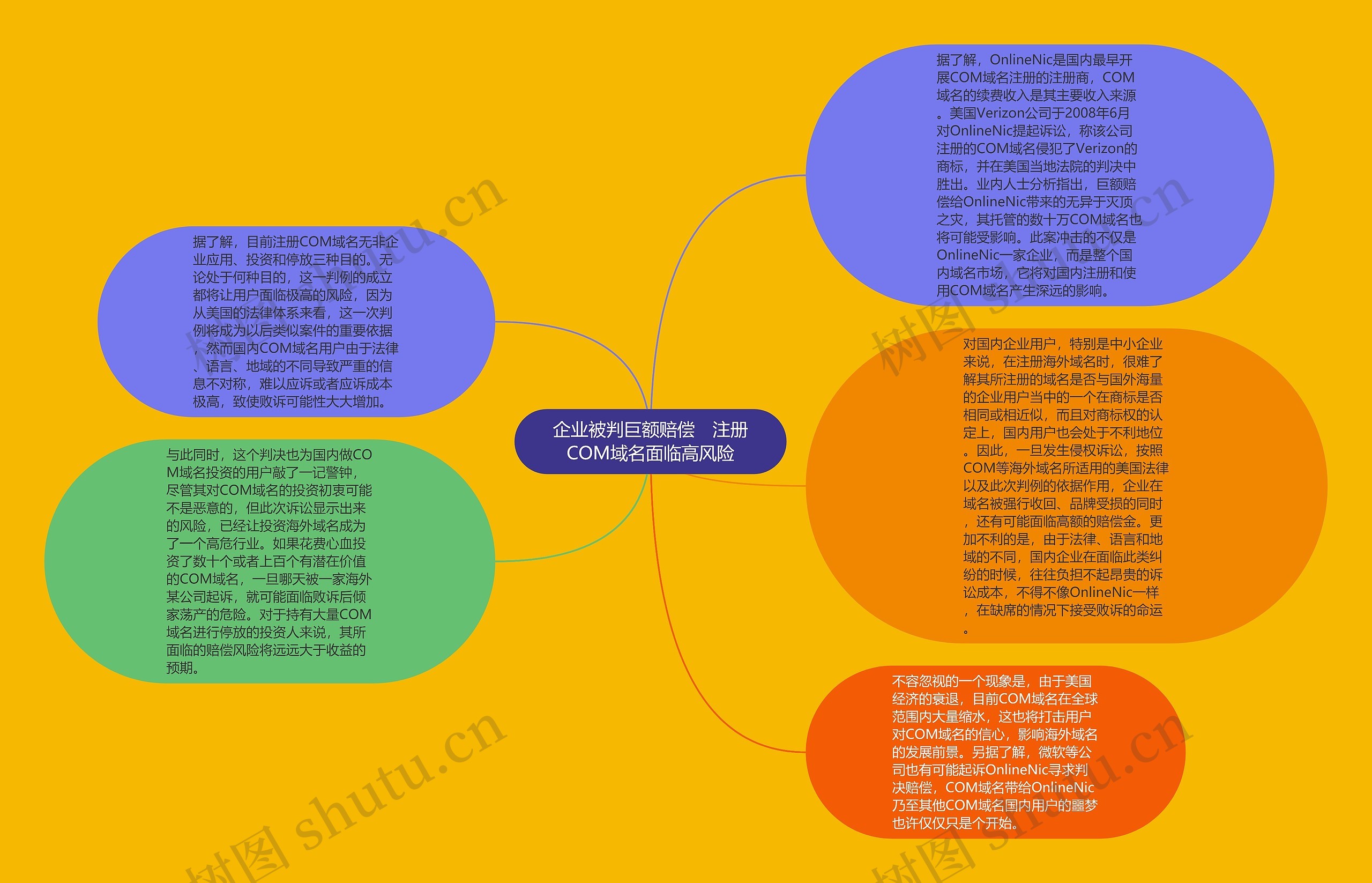 企业被判巨额赔偿　注册COM域名面临高风险