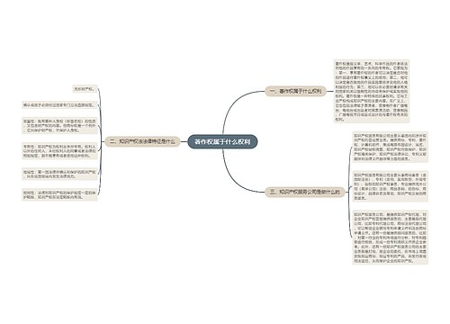 著作权属于什么权利