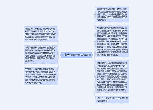 加拿大加速专利申请速度