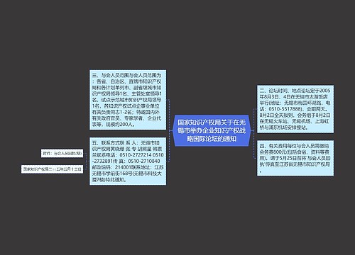 国家知识产权局关于在无锡市举办企业知识产权战略国际论坛的通知