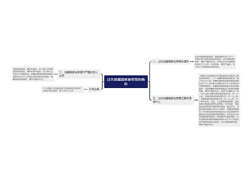 过失泄露国家秘密罪的情形