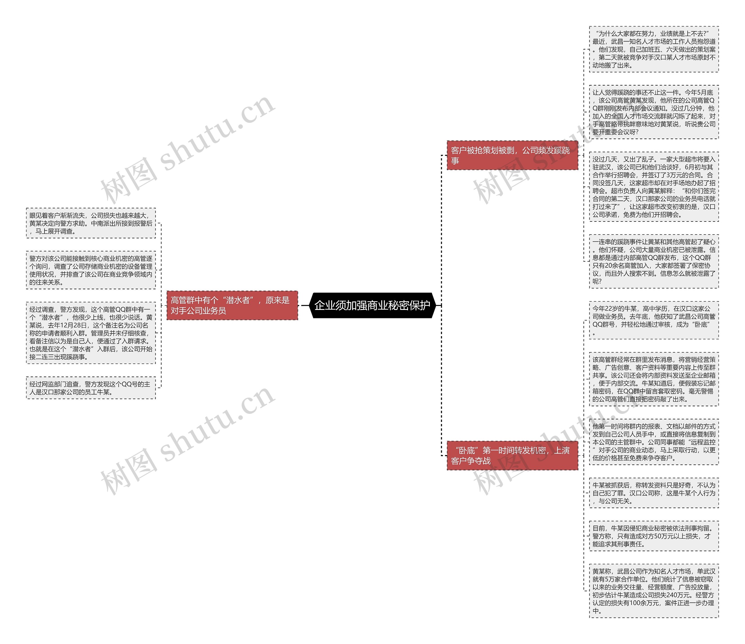 企业须加强商业秘密保护 企业须加强商业秘密保护