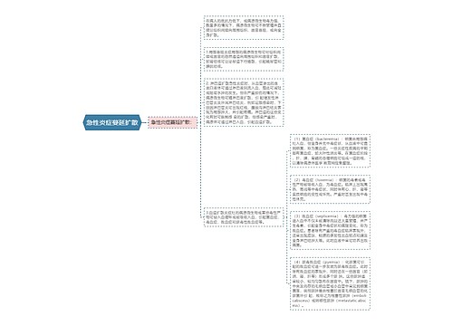 急性炎症蔓延扩散