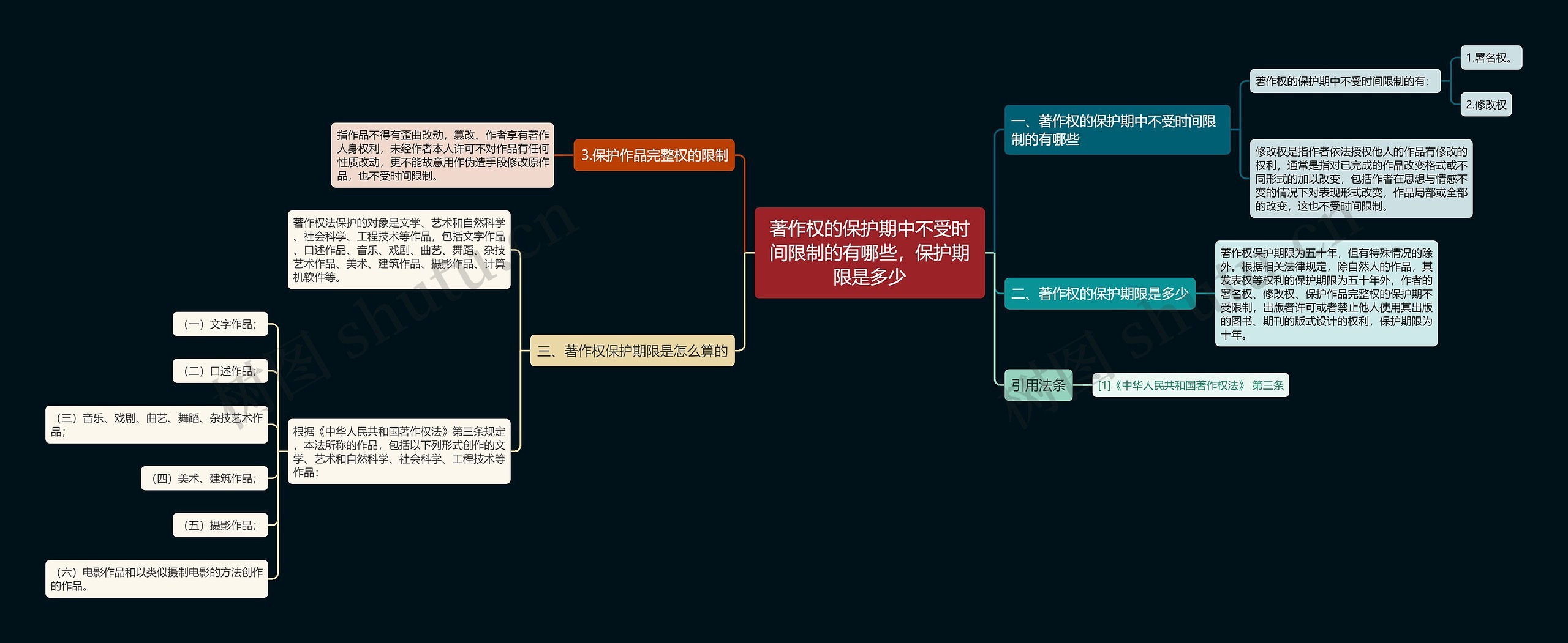 著作权的保护期中不受时间限制的有哪些，保护期限是多少