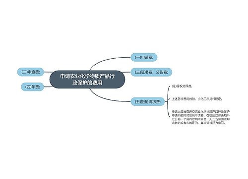 申请农业化学物质产品行政保护的费用