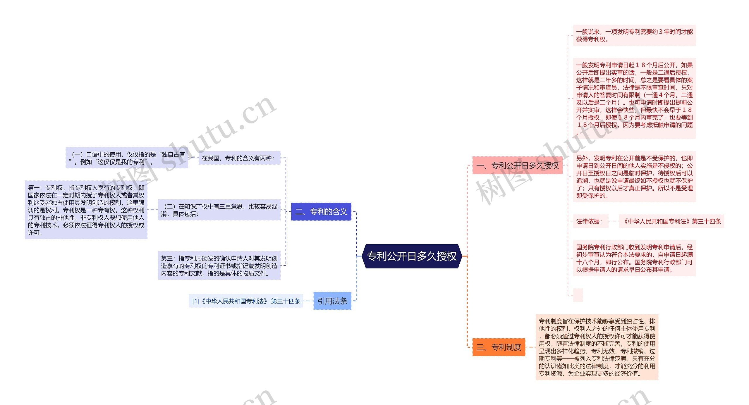 专利公开日多久授权