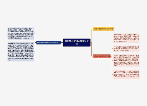 专利转让费用大概要多少钱