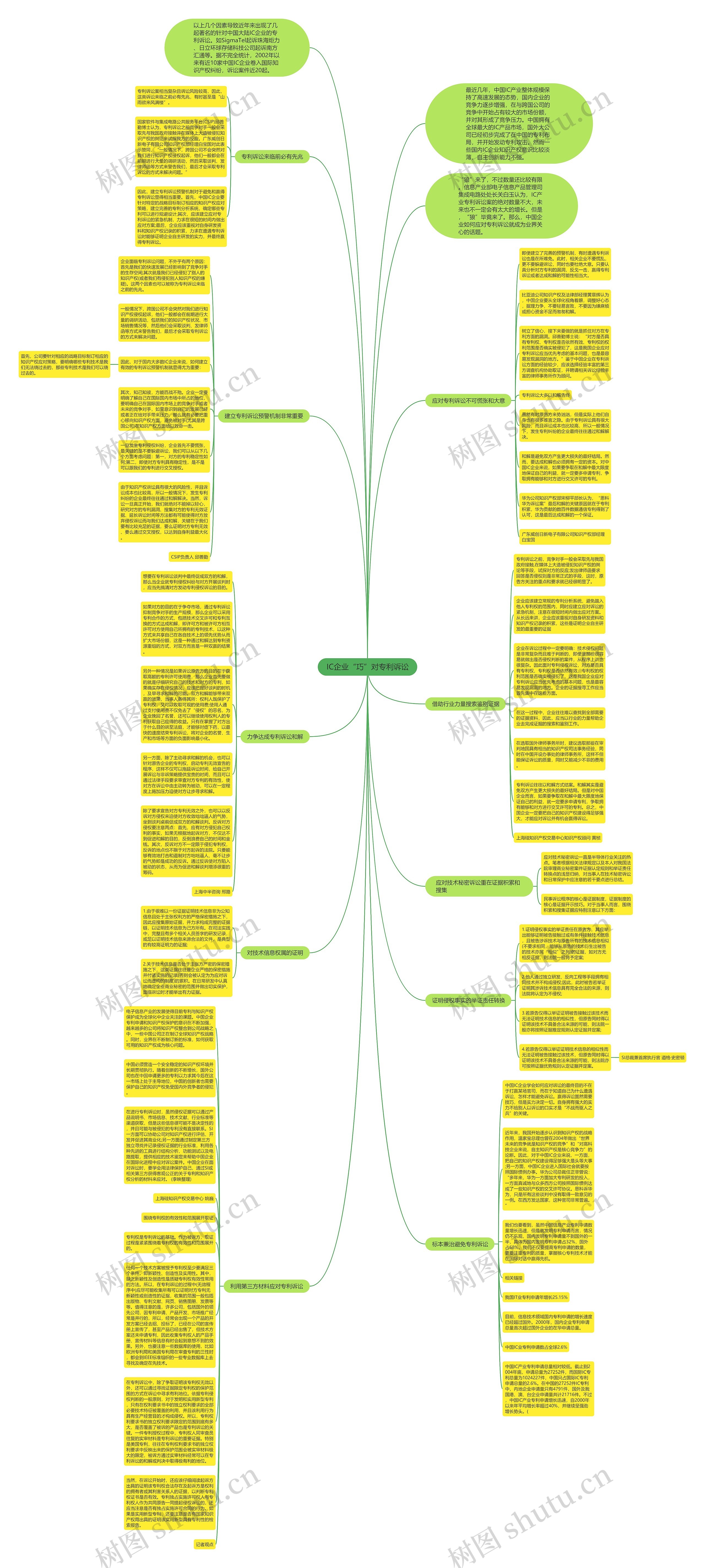 IC企业“巧”对专利诉讼思维导图