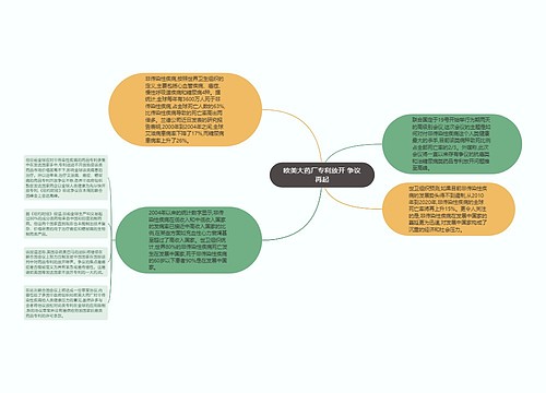 欧美大药厂专利放开 争议再起