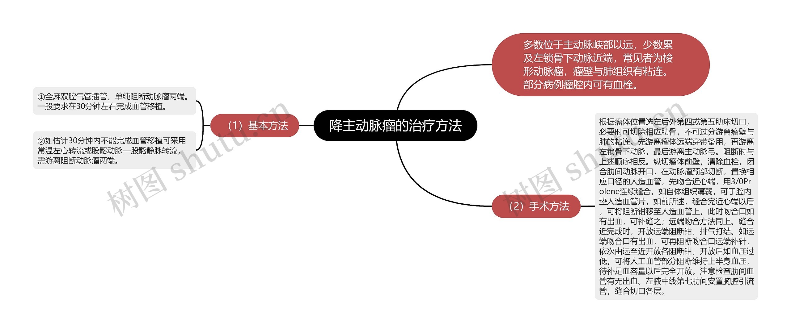 降主动脉瘤的治疗方法