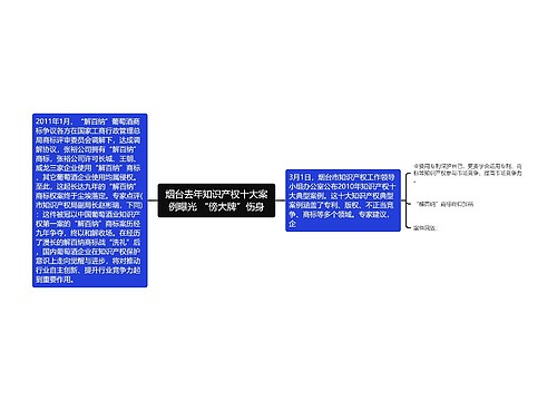 烟台去年知识产权十大案例曝光 “傍大牌”伤身