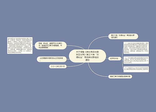 关于调整《类似商品与服务区分表》第三十类“方便粉丝”商品类似群组的通知