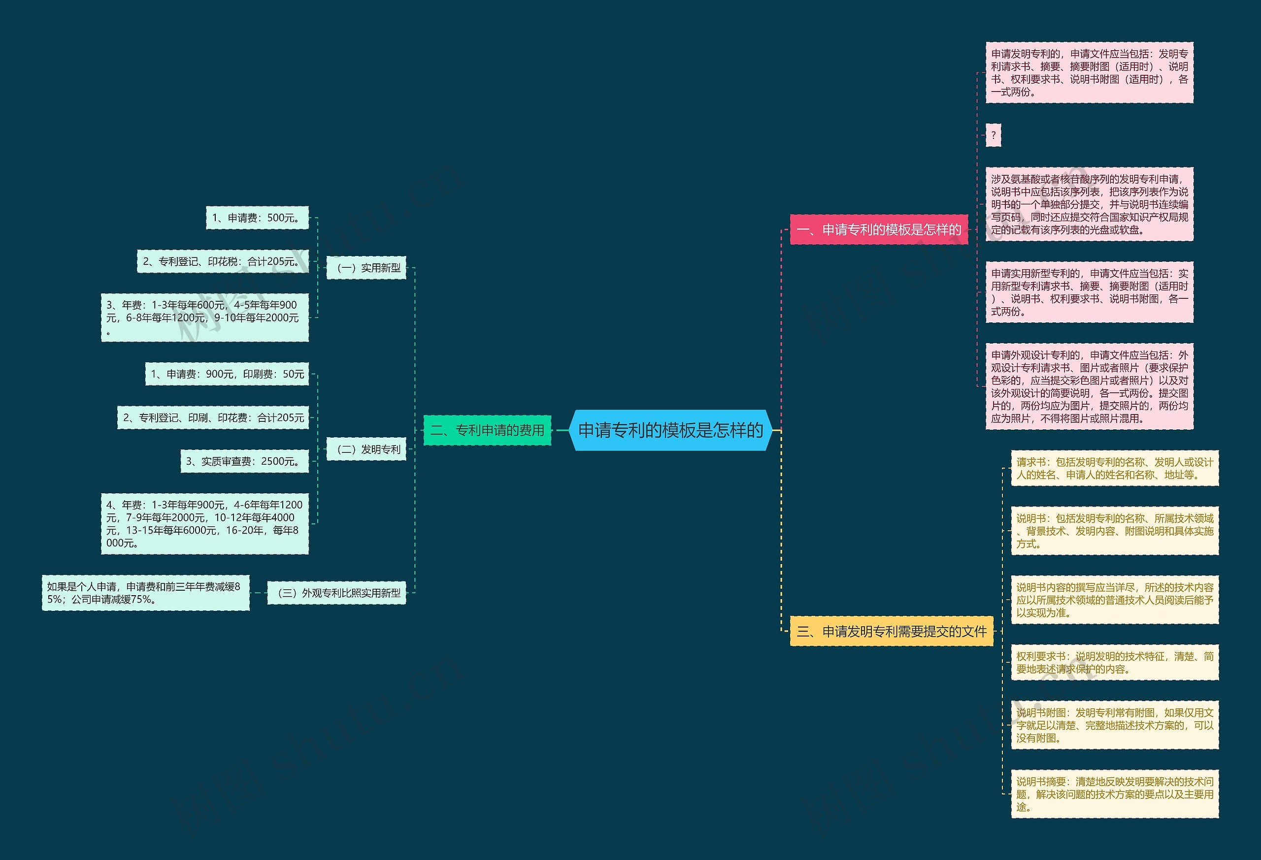 申请专利的模板是怎样的 申请专利的模板是怎样的
