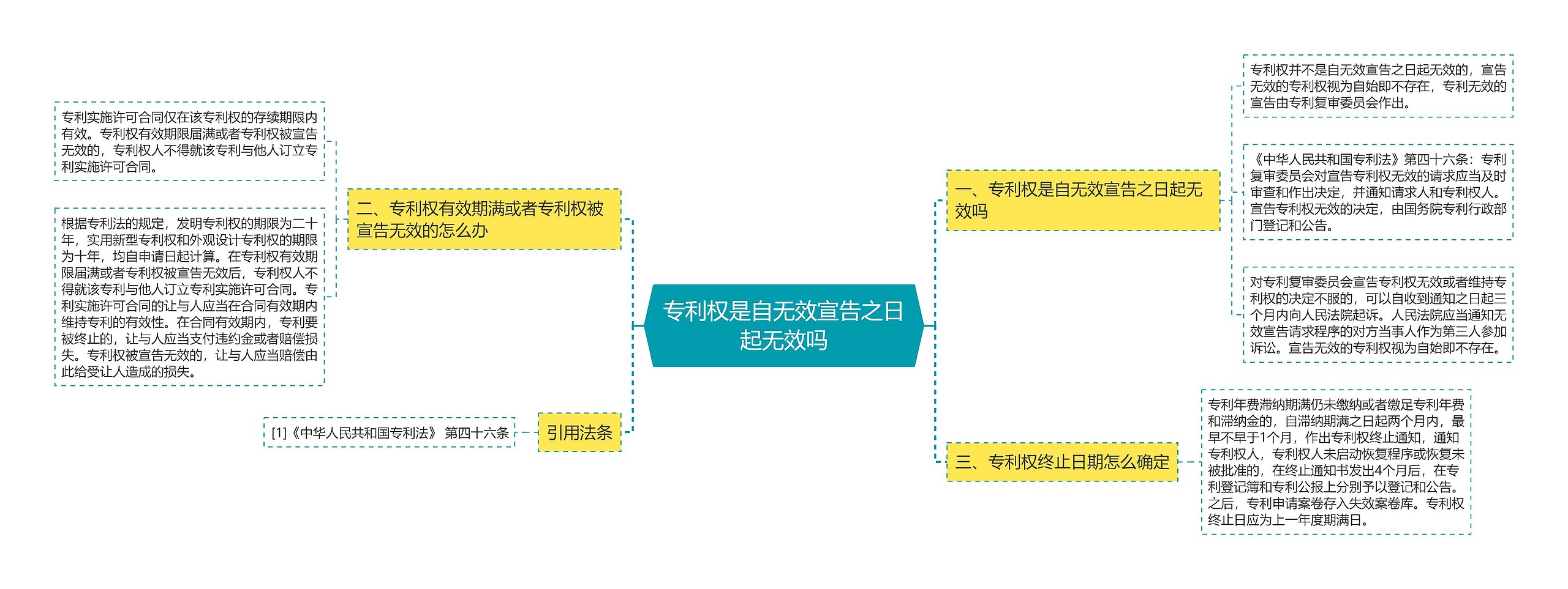 专利权是自无效宣告之日起无效吗