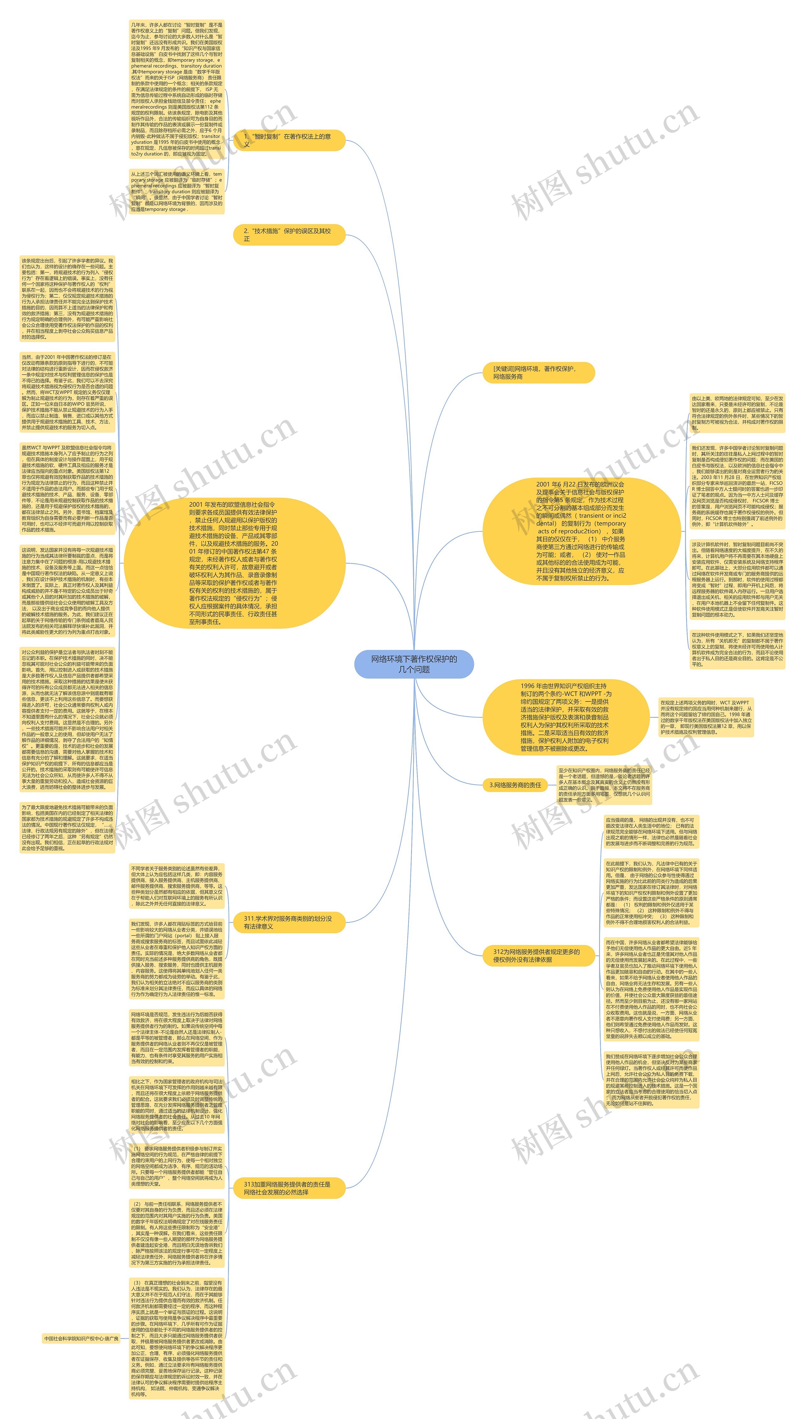 网络环境下著作权保护的几个问题思维导图