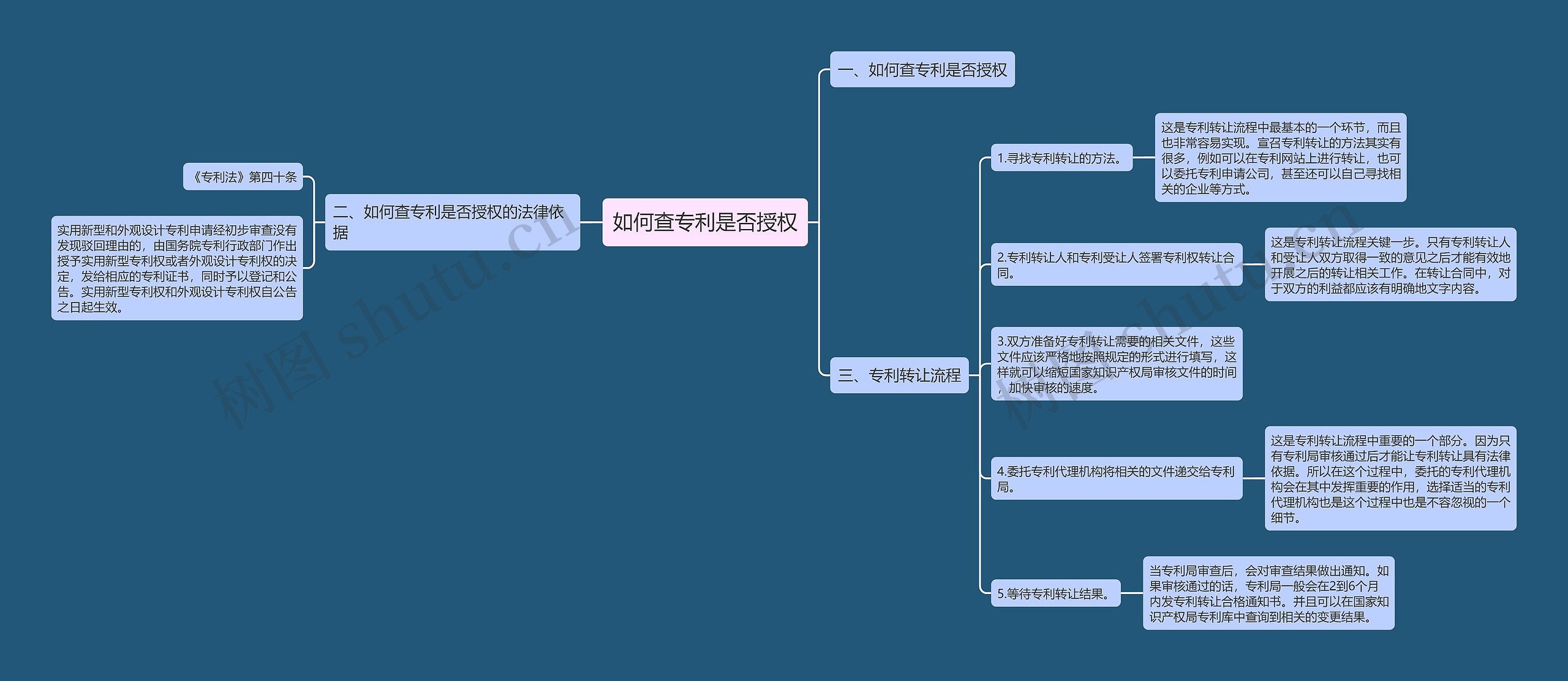 如何查专利是否授权