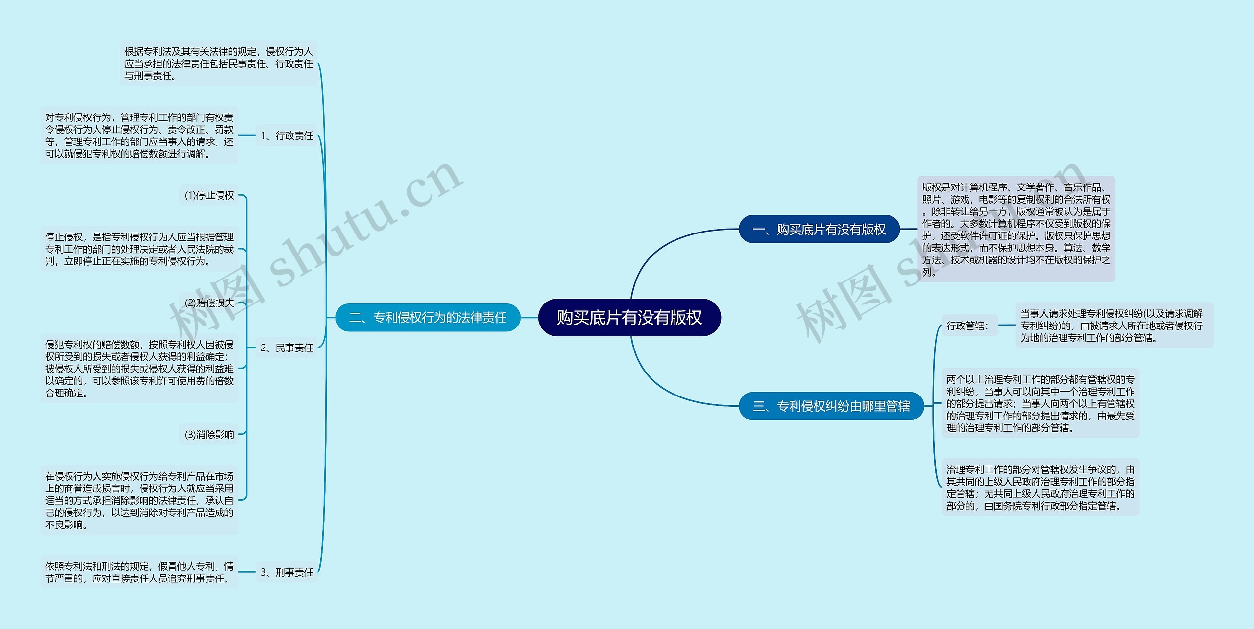 购买底片有没有版权思维导图