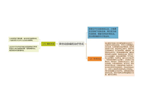 降主动脉瘤的治疗方式