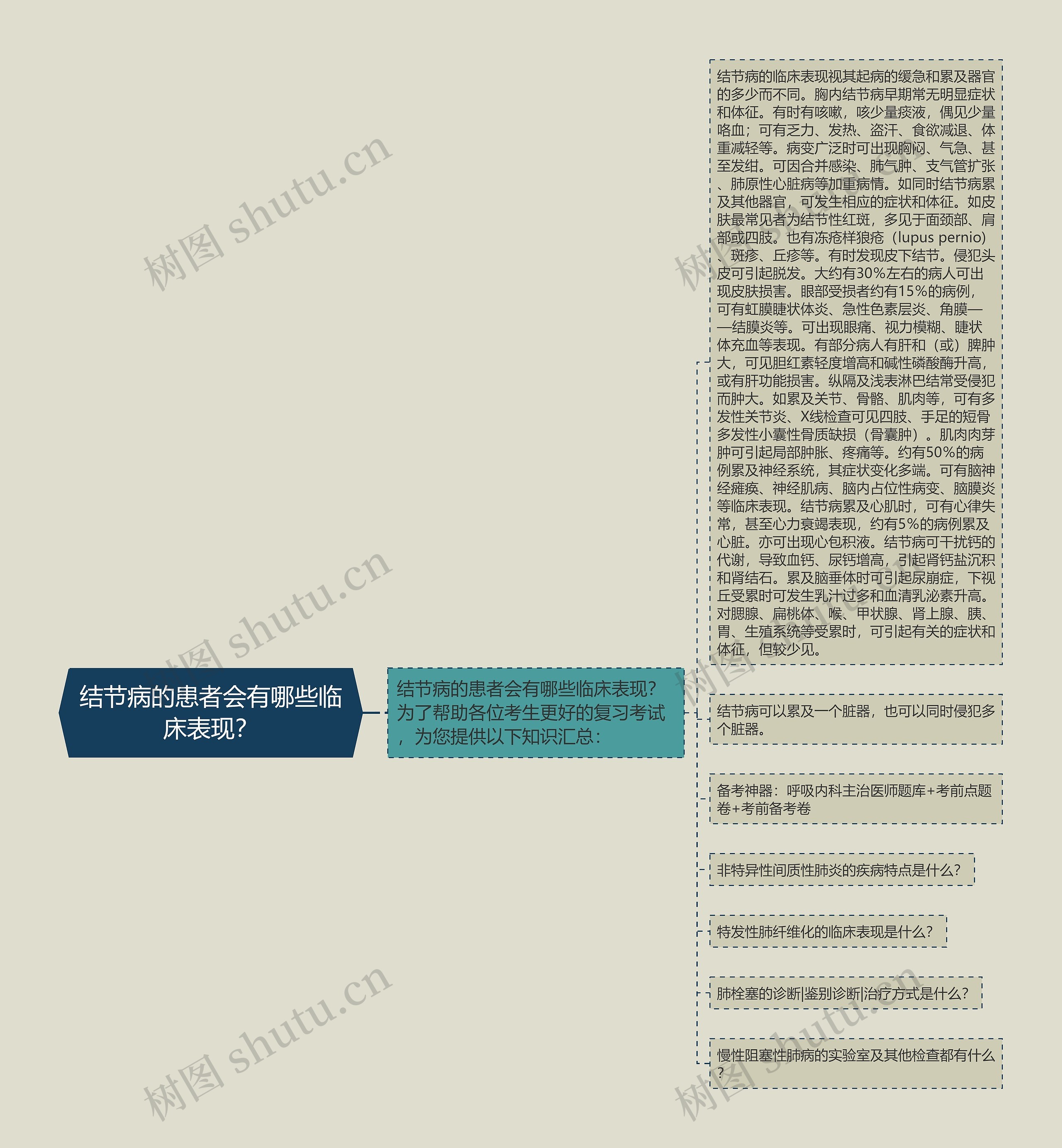 结节病的患者会有哪些临床表现? 结节病的患者会有哪些临床表现?