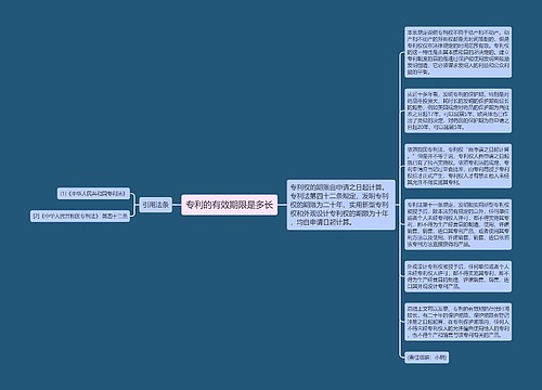 专利的有效期限是多长