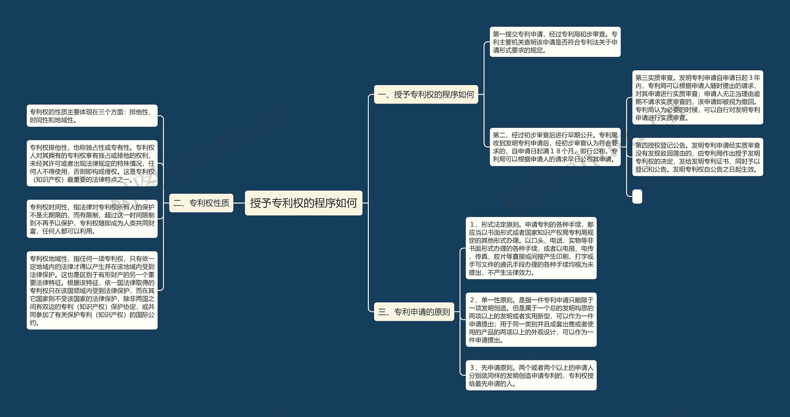 授予专利权的程序如何 授予专利权的程序如何