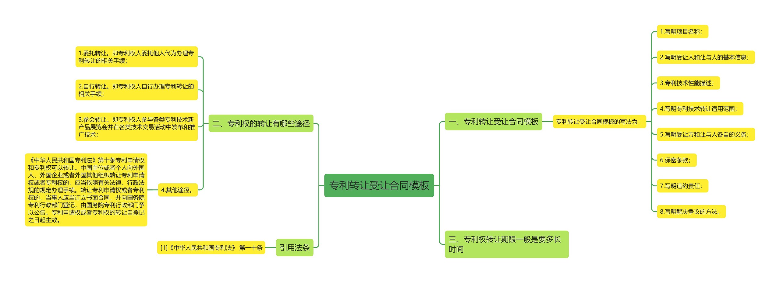 专利转让受让合同模板