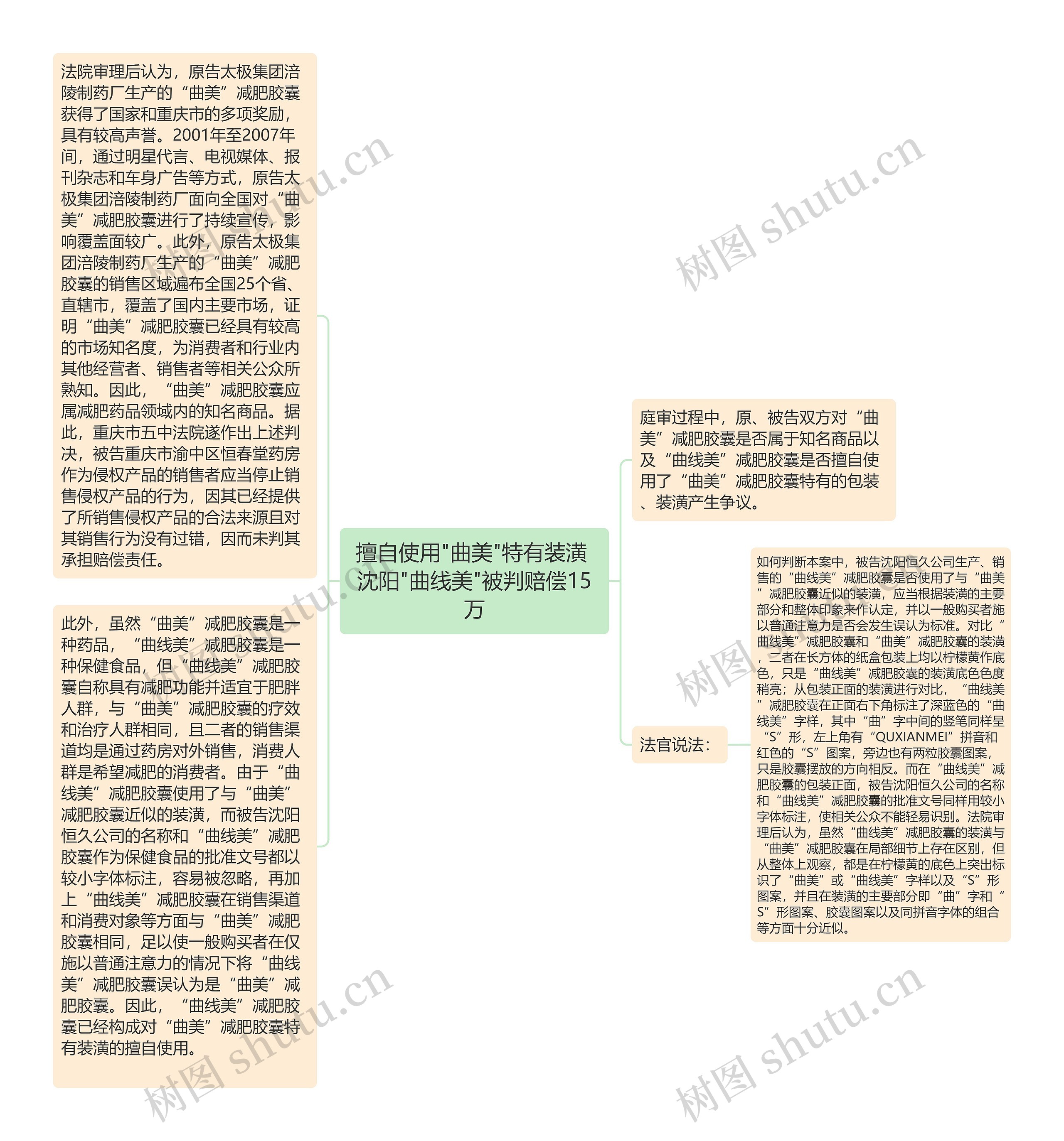 擅自使用"曲美"特有装潢 沈阳"曲线美"被判赔偿15万 擅自使用"曲美"特有装潢 沈阳"曲线美"被判赔偿15万