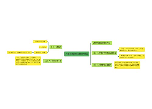 心衰的病理生理症状表现